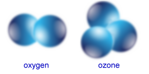 An oxygen molecule has two oxygen atoms.  An ozone molecule has three.